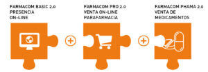 Tiendas online para farmacias venta de medicamentos